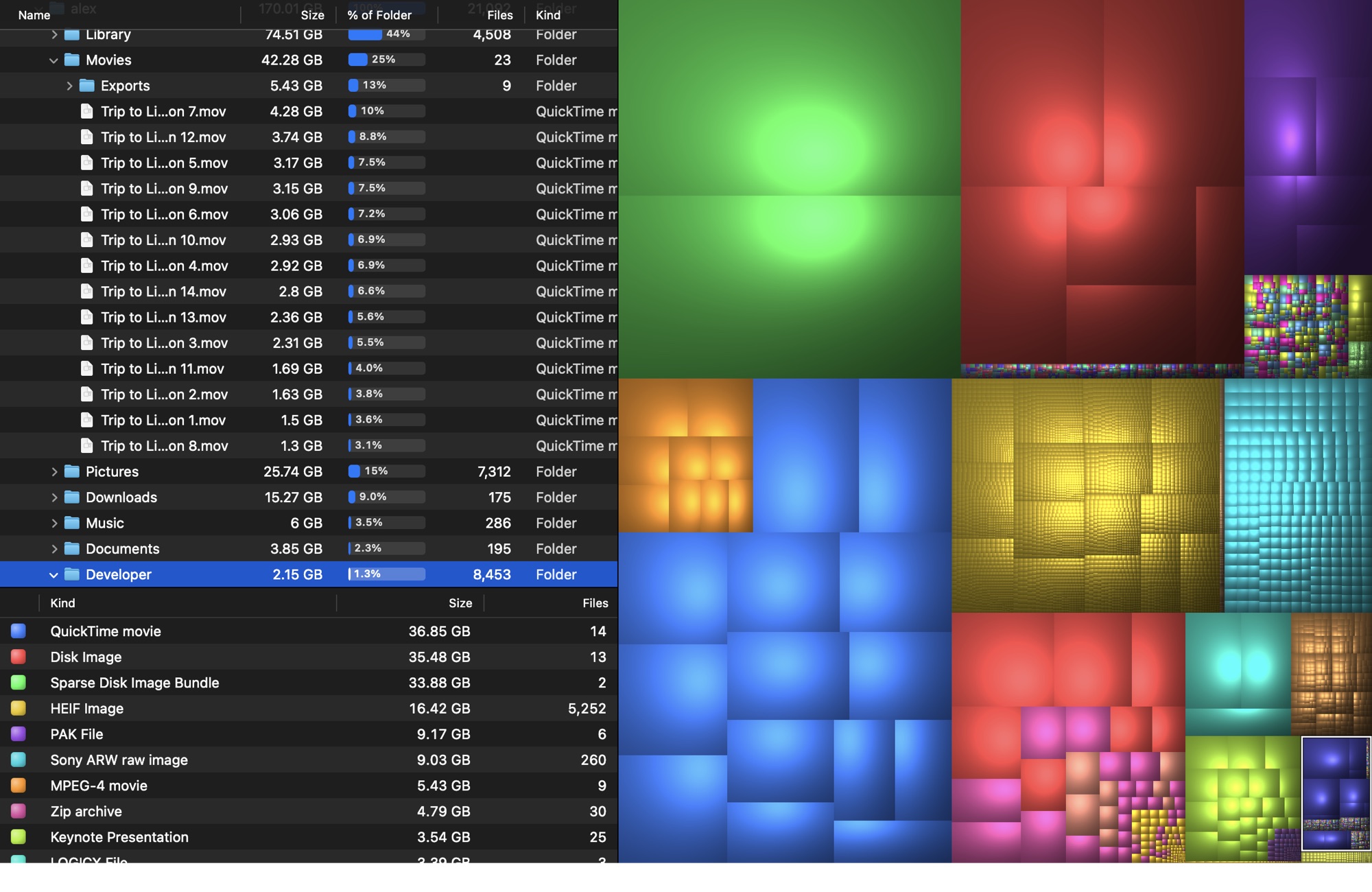 Zoomed into a home folder, showing developer files and photos